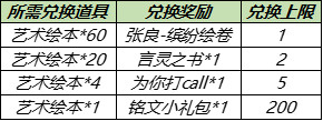 《王者荣耀》张良缤纷绘卷艺术绘本速刷攻略